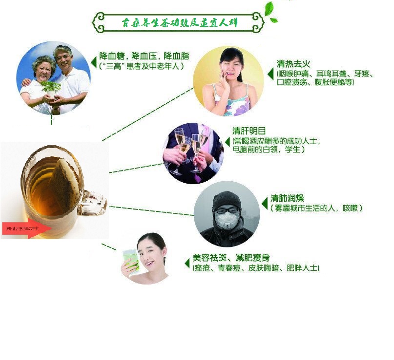 桑葉茶，營(yíng)養(yǎng)長(zhǎng)壽健康之茶